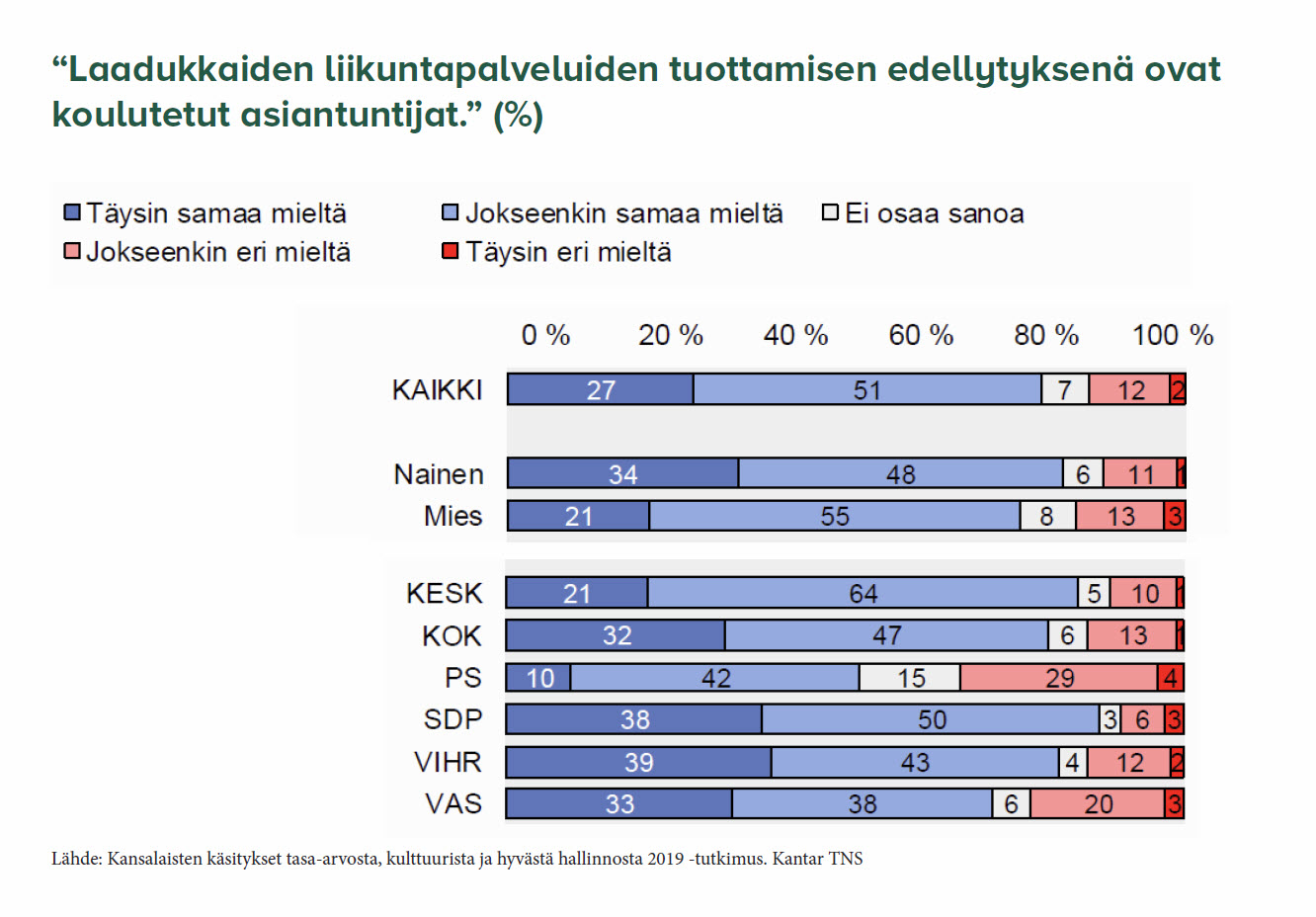 Laadukkaiden liikuntapalveluiden tuottamisen edellytyksenä.jpg