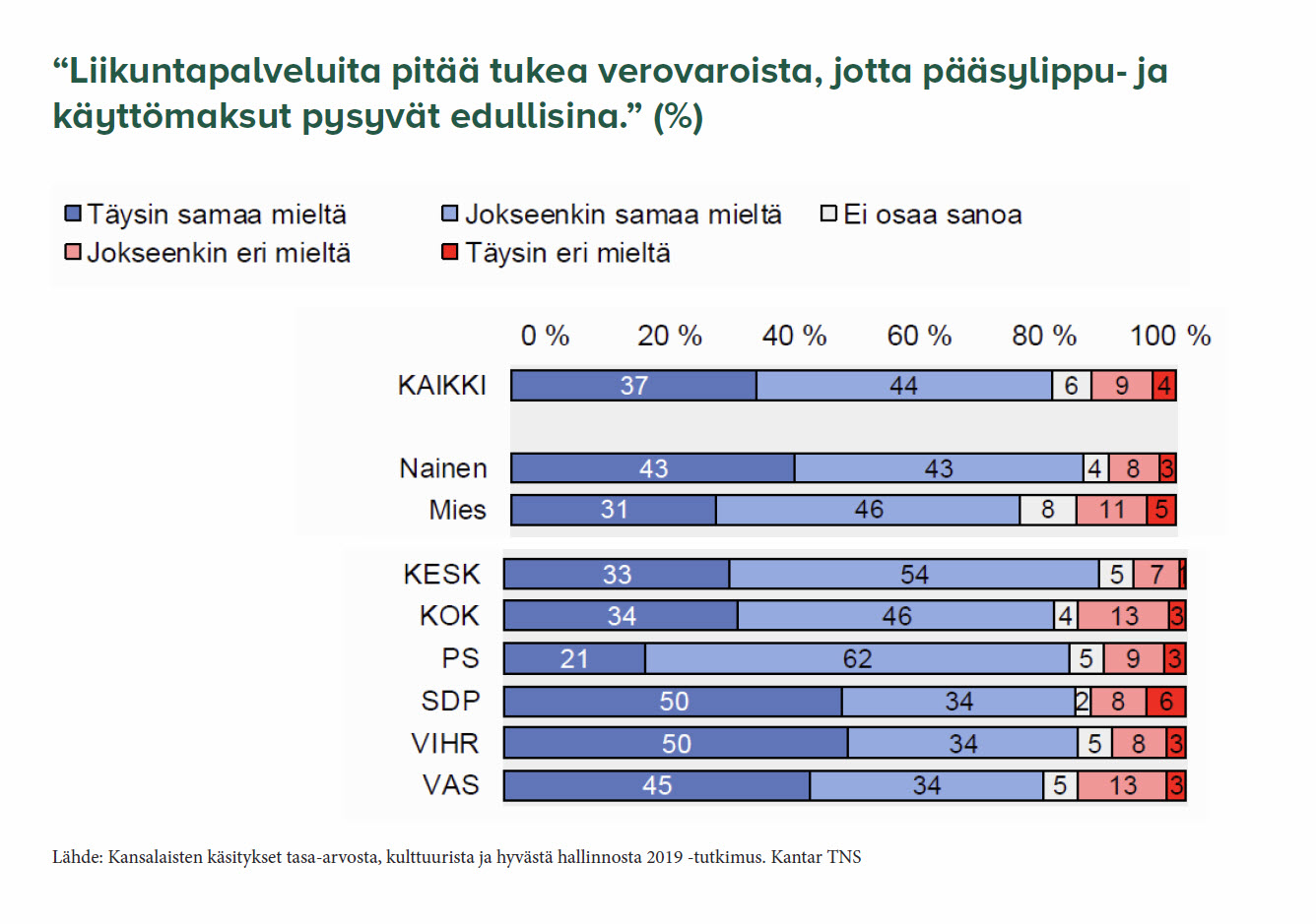Liikuntapalveluita pitää tukea verovaroista.jpg